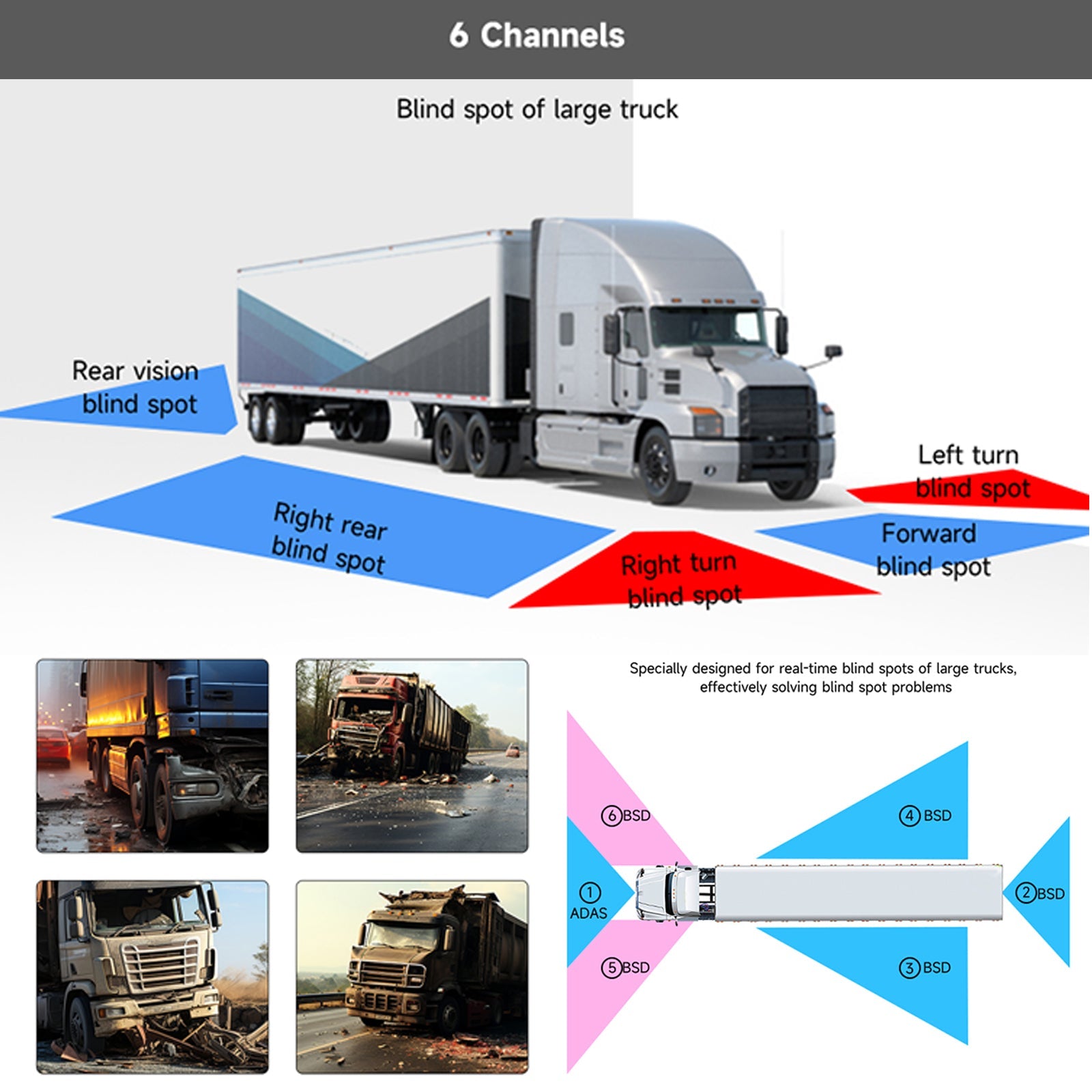 10.1 inch 1024*600 IPS Touch Version with ADAS BSD for RV Truck Bus + 6 Camera