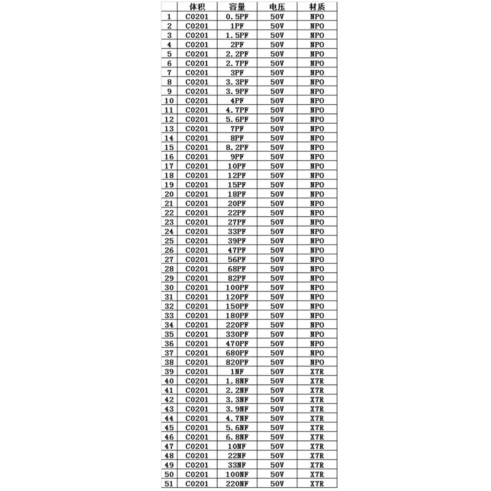 SMD0201 Libro de muestras de condensadores 51 valores * 50 piezas = 2550 piezas Kit de condensadores SMD