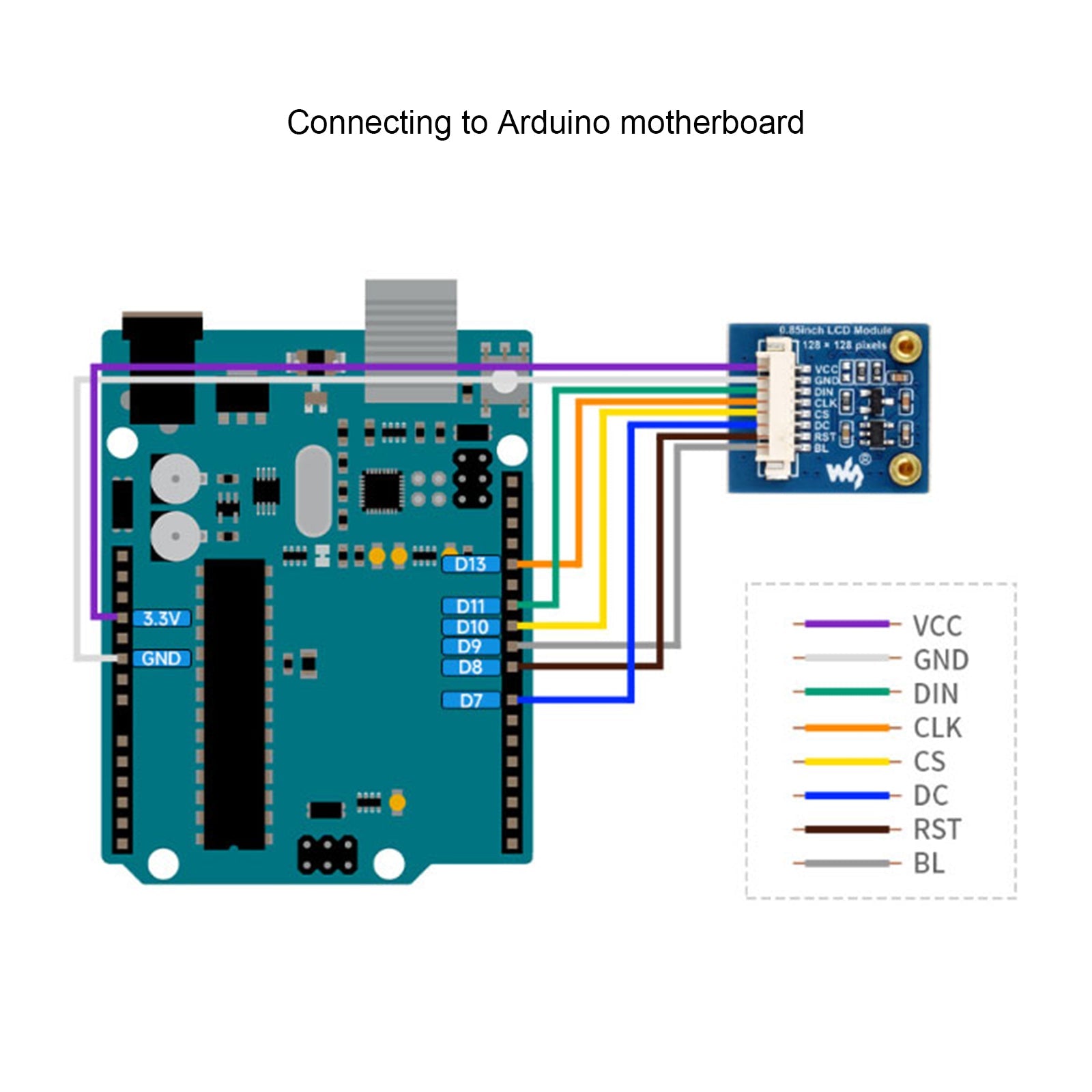 Raspberry Pi pantalla IPS de 0,85 pulgadas GC9107 Chip controlador interfaz SPI pantalla LCD