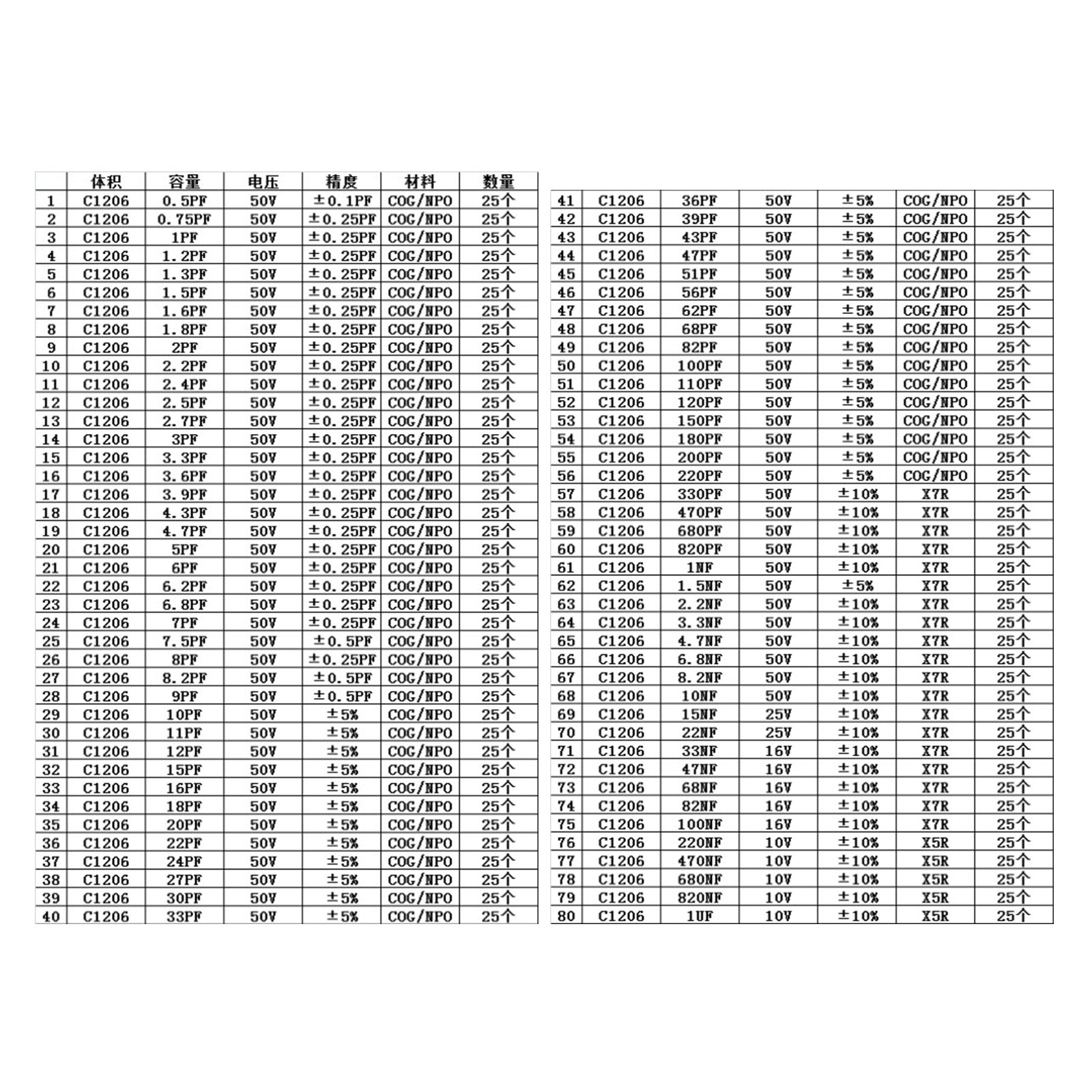 0201 0805 1206 0402 0603 1% SMD Chip Resistor 170values + Capacitor Sample Book