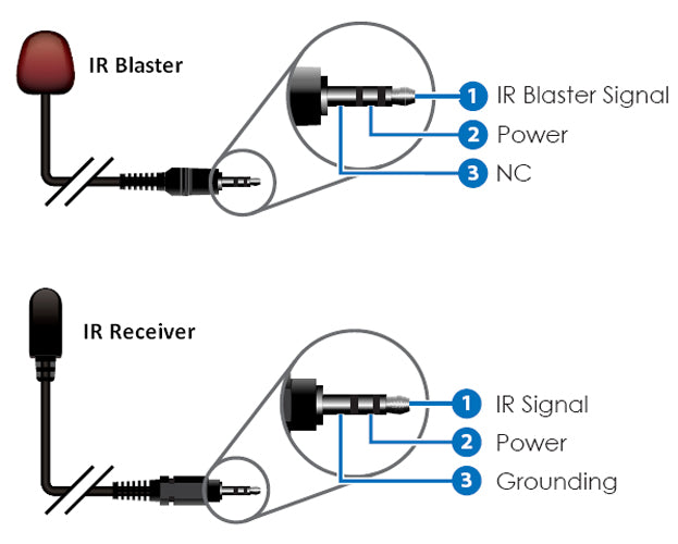 HDMI Coax Cable BNC Extender IR Over Single Balun Sender Receiver US Plug Power