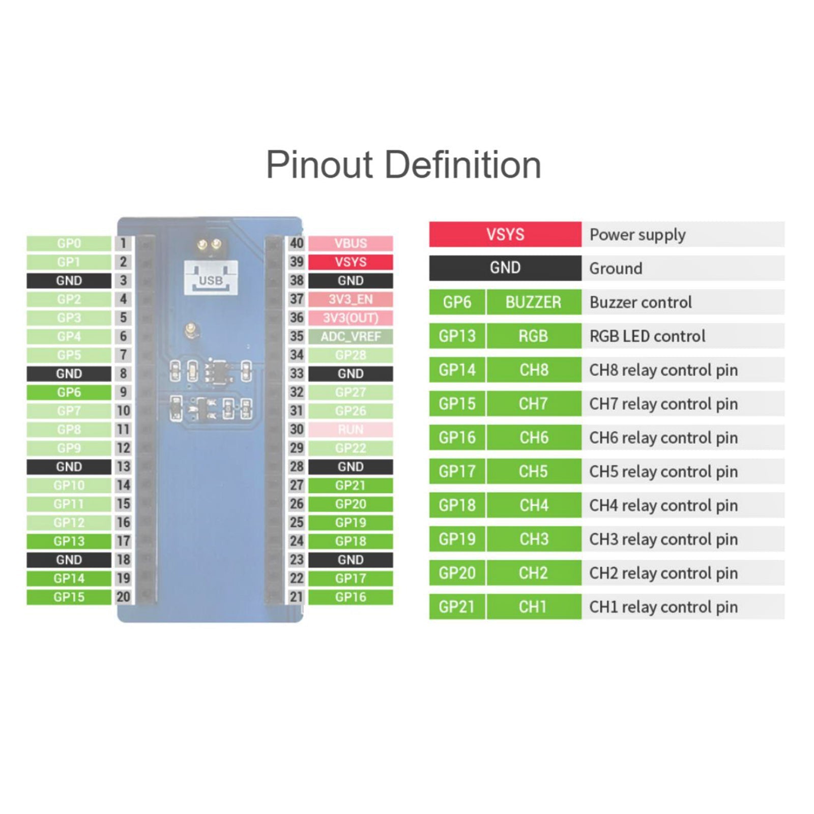 8-CH Relay Expansion Module Case HAT Kit For RPI Raspberry Pi Pico W WH Board