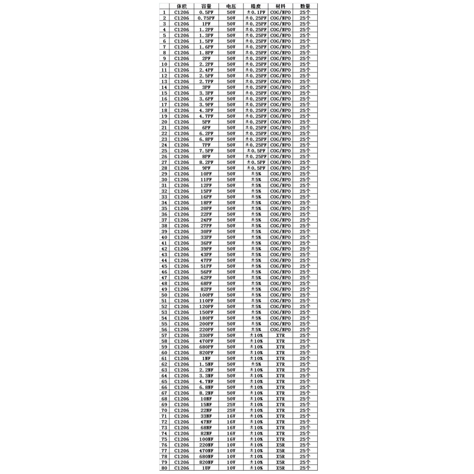 SMD1206 Libro de muestras de condensadores 80 valores * 25 piezas = 2000 piezas Kit de condensadores SMD