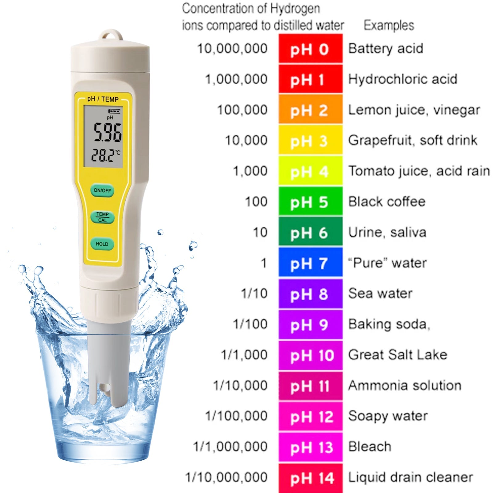 Digital PH TEMP Tester Meter Pen For Aquarium Pool Wine Water Laboratory Food