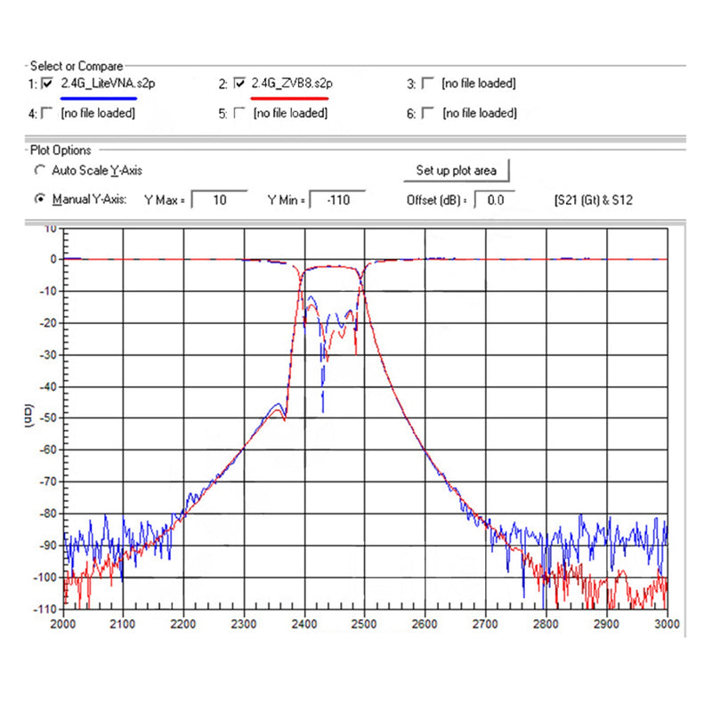 Analizador de antena del analizador de red vectorial de 4" 50Khz-6,3Ghz para MF HF VHF