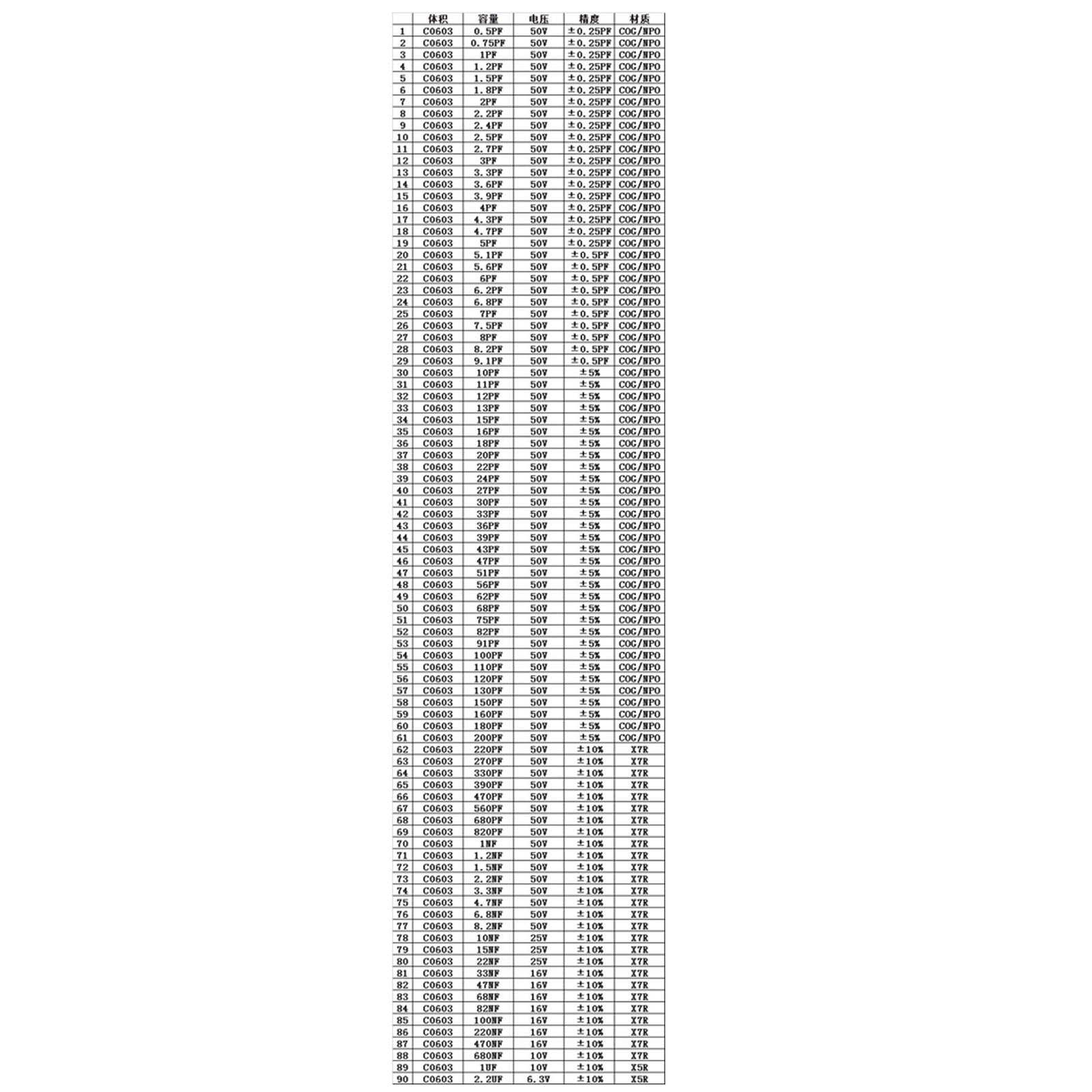 SMD0603 Libro de muestras de condensadores 90 valores * 50 piezas = 4500 piezas Kit de condensadores SMD