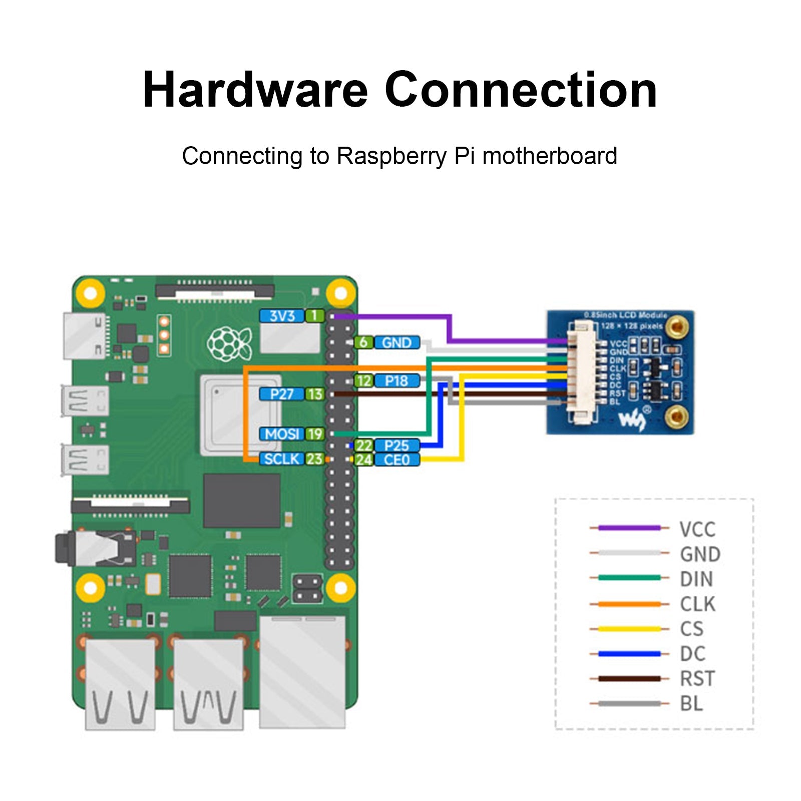 شاشة LCD من Raspberry Pi مقاس 0.85 بوصة IPS GC9107 Driver Chip SPI Interface