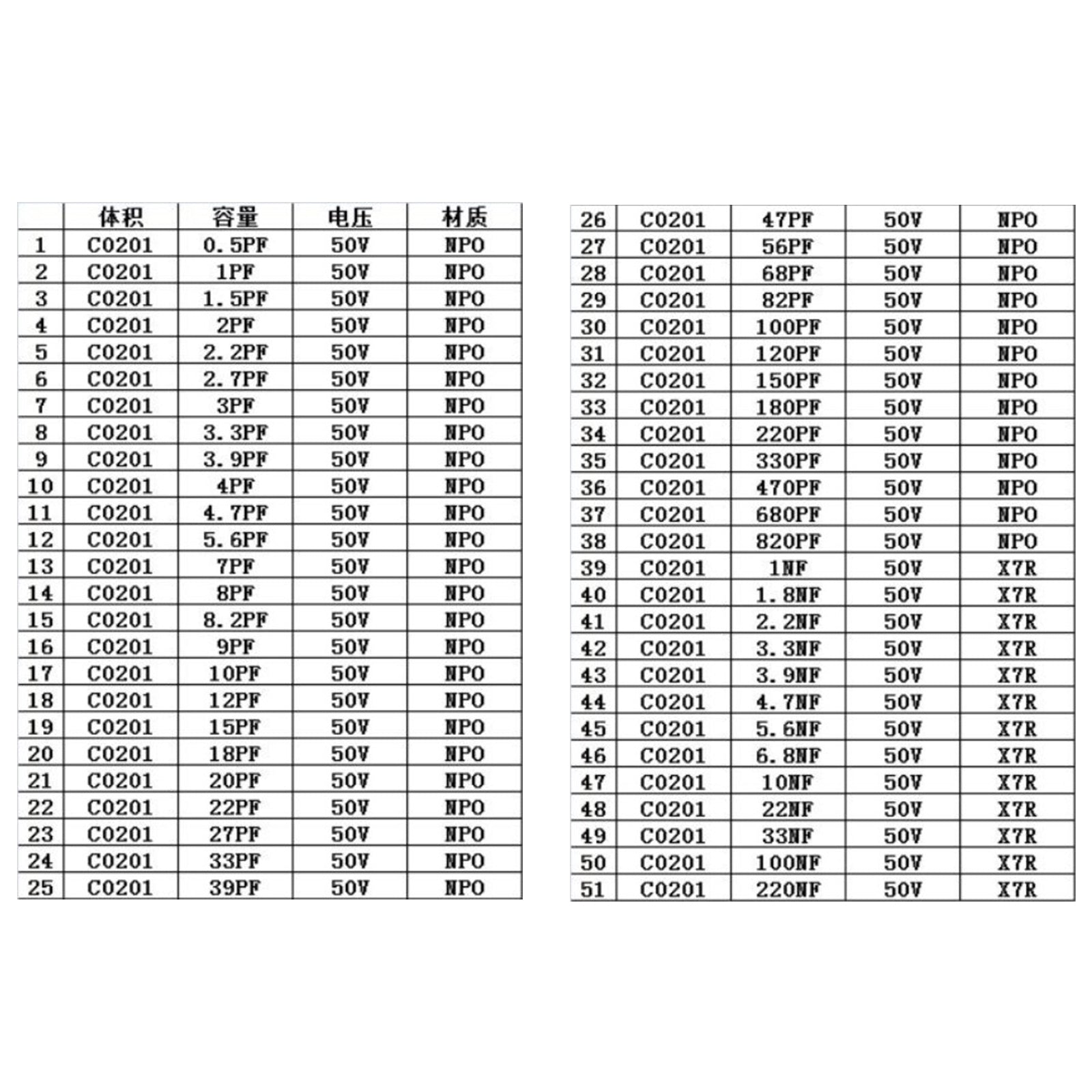 0201 0805 1206 0402 0603 1% SMD Chip Resistor 170values + Capacitor Sample Book