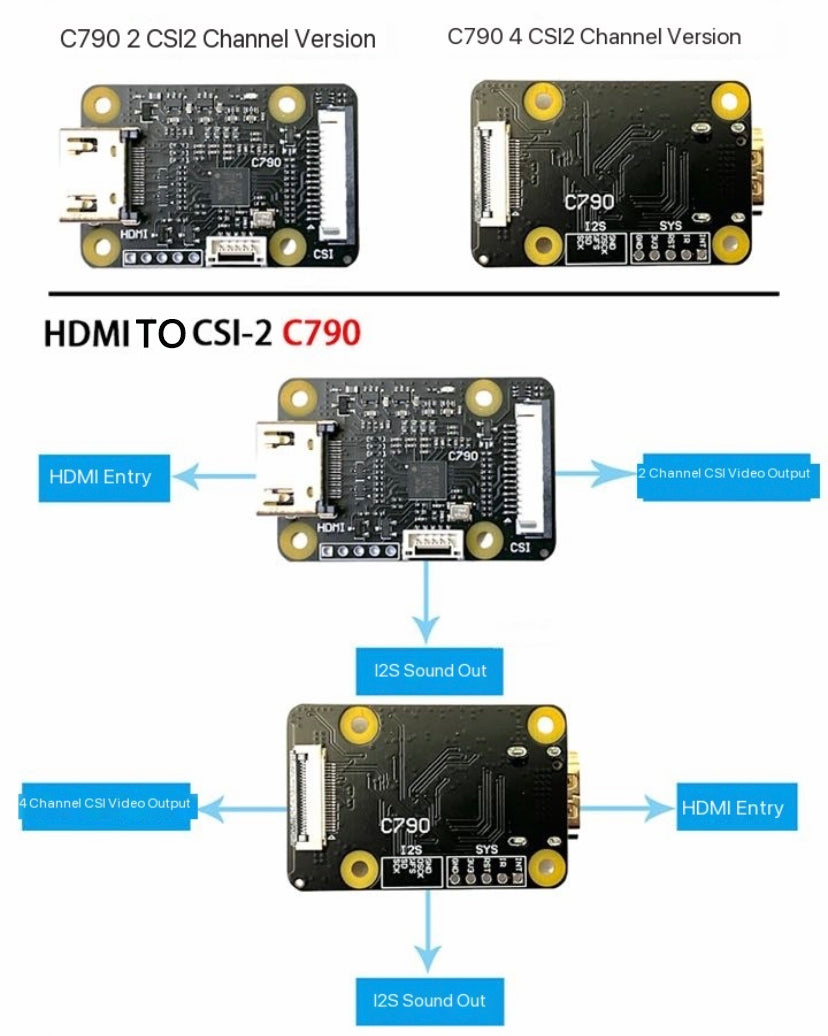 Módulo HDMI a CSI-2 C790 Entrada HDMI a placa de expansión CSI C0779 Pikvm