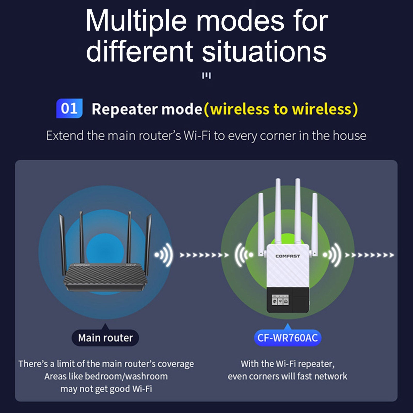 Dual Band 2.4G 5G WiFi Wireless Extender Signal Amplifier WiFi Booster 1200Mbps