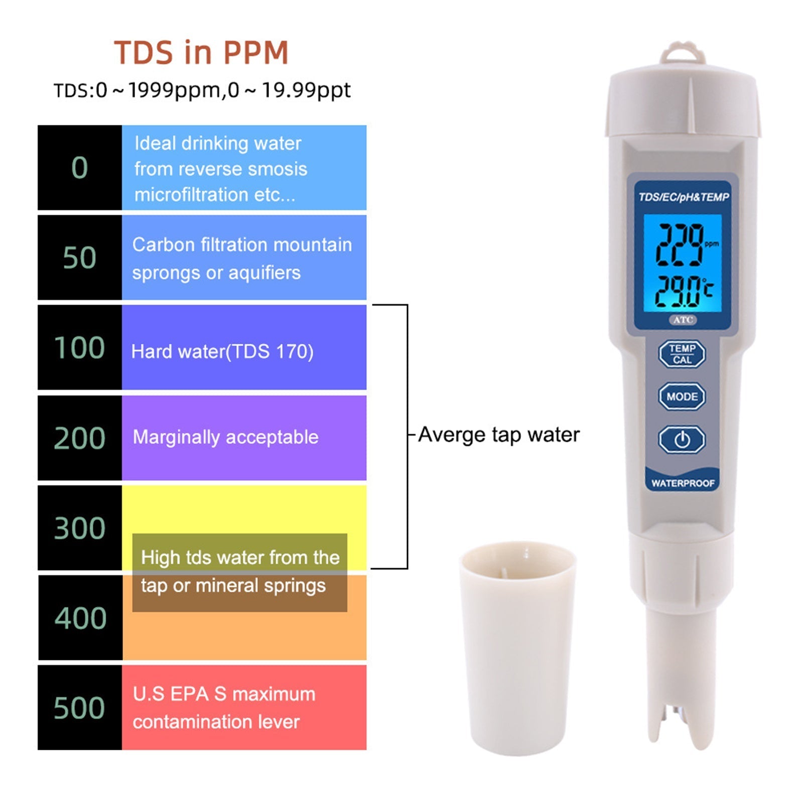 4In1 PH/TDS/EC/Temperature Meter Digital Water Quality Monitor Tester Test Tool