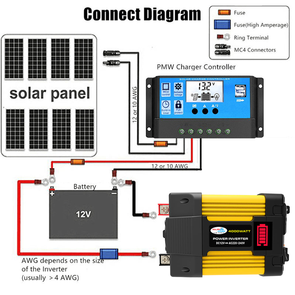 Inversor de onda sinusoidal de potencia de coche de 4000 W con pantalla LED DC 12 V a inversor de CA 220 V