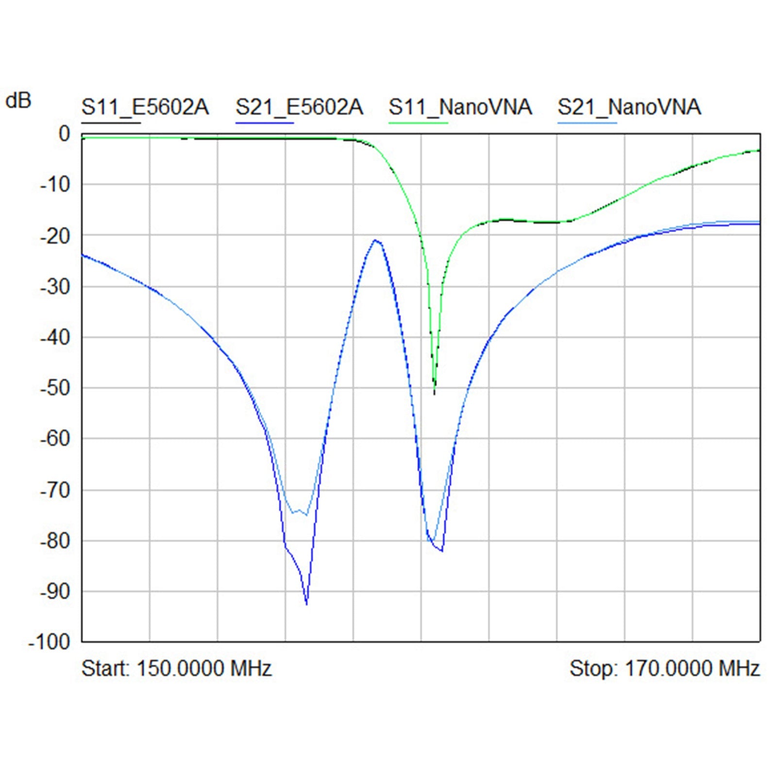 NanoVNA-H Vector Network Antenna Analyzer MF HF VHF UHF Analyzer W/ SD Card Slot