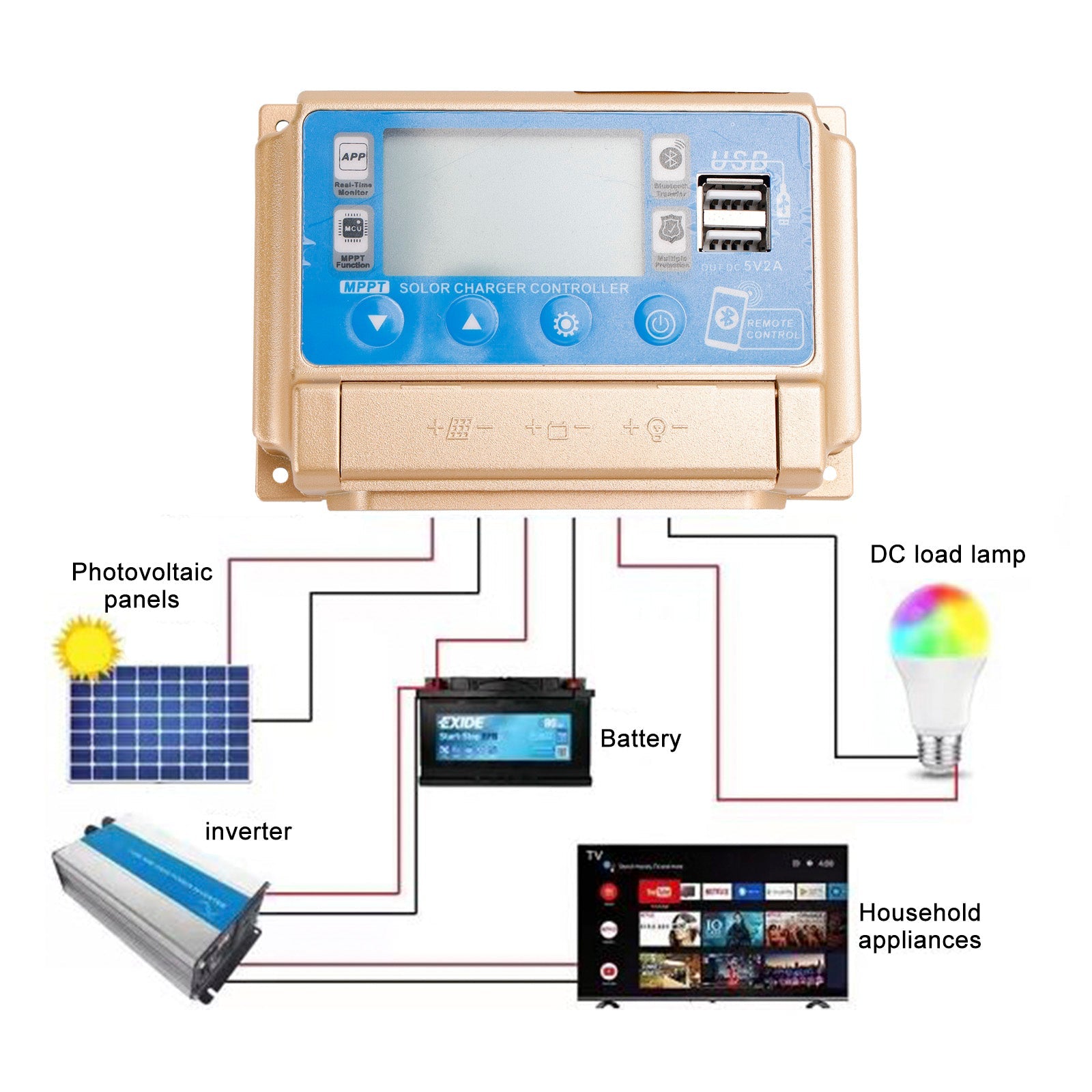 El cargador del controlador de carga solar de la aplicación Bluetooth MPPT 30A-60A se adapta a la batería de 12V-60V