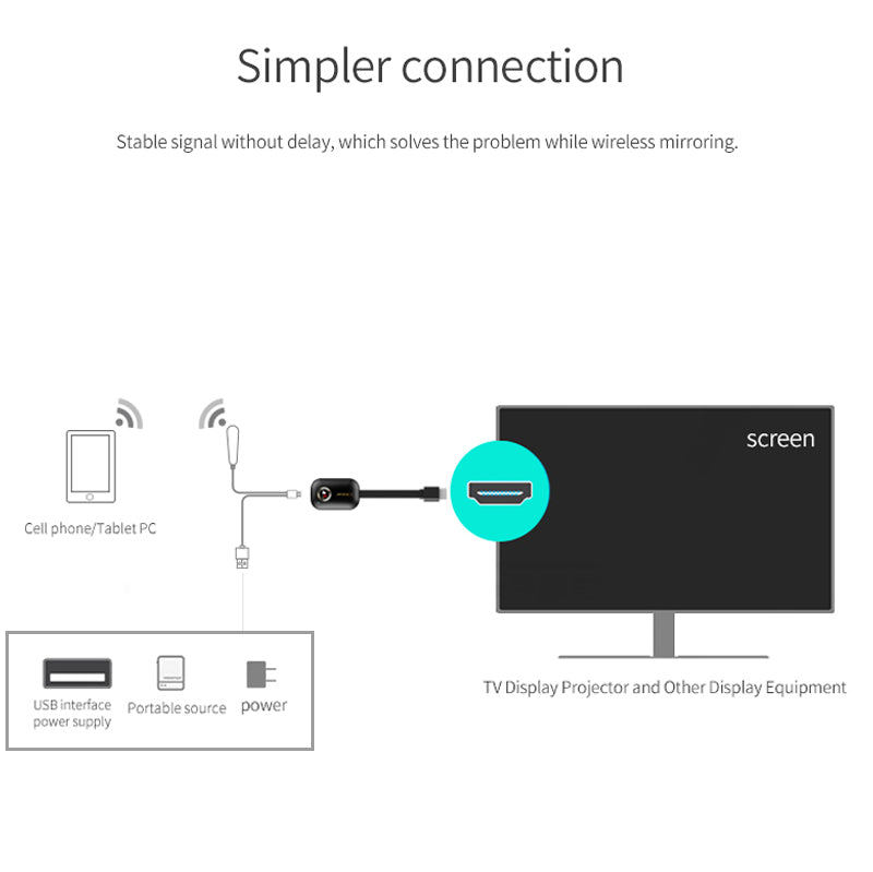 G9 True 4K TV Stick TV Streamer Display HDM WiFi Wireless Dongle Receiver