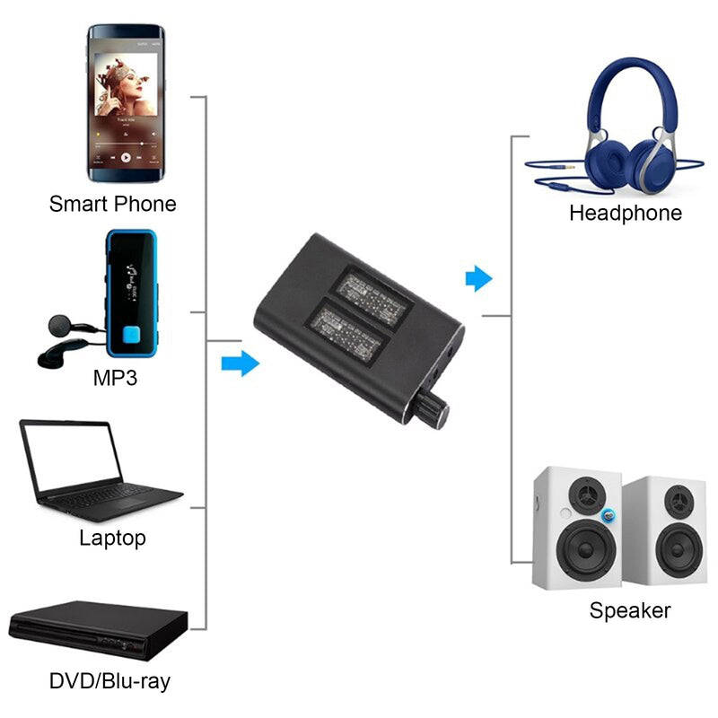HIFI Headset Amplifier Companion Walkman Portable Adjustable AMP 3.5mm AUX Port