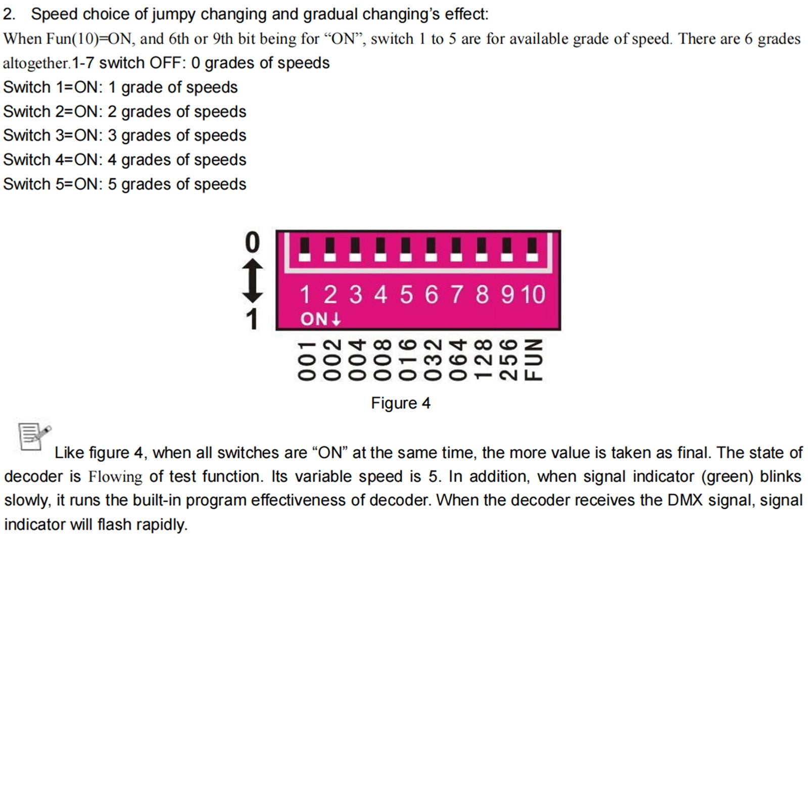 Controlador LED RGBW 4x8A Decodificador con pantalla digital 4 canales DMX512-4CH