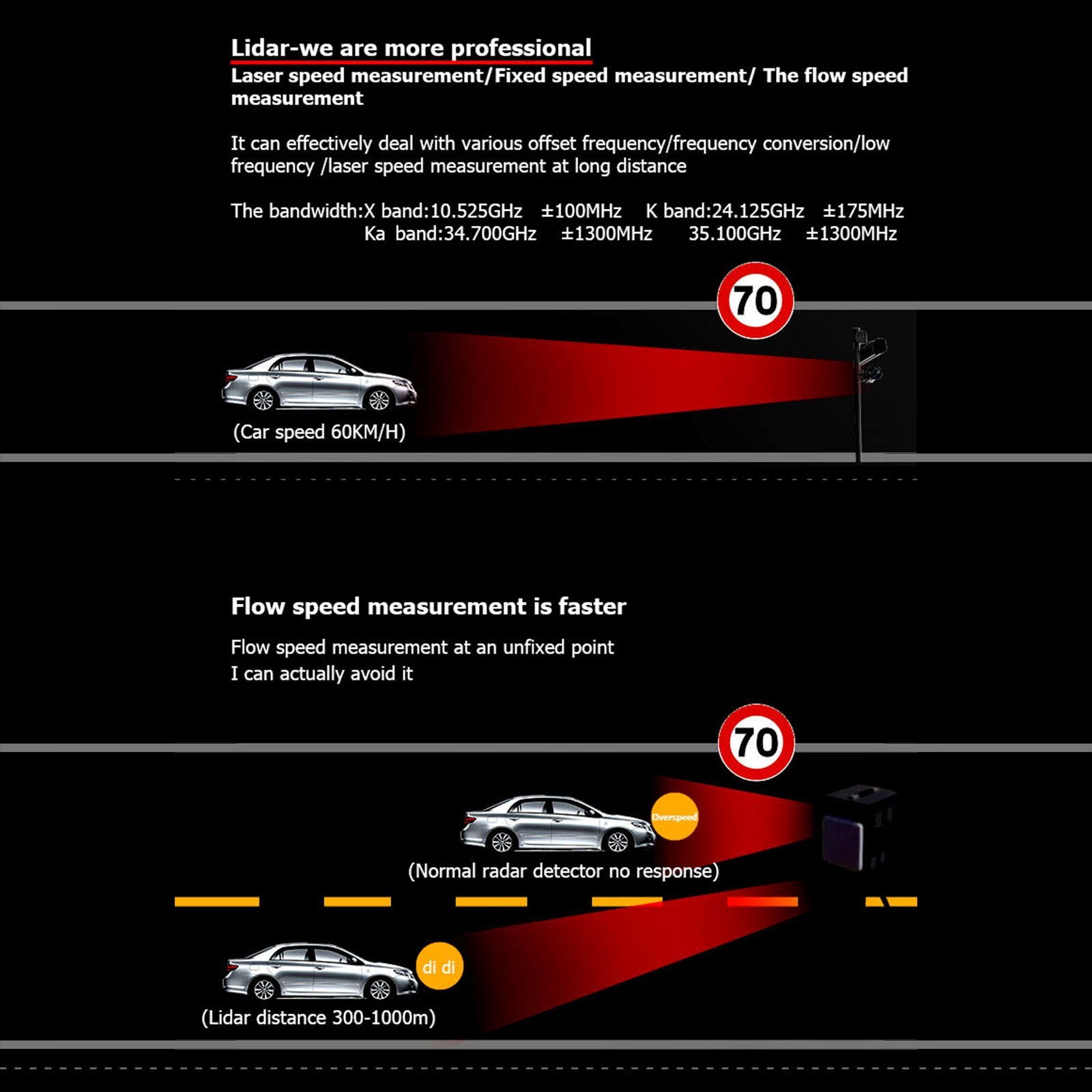 RAD1000 360属 Detector de medición de velocidad Lidar con radar de velocidad para perros electrónico láser para automóvil