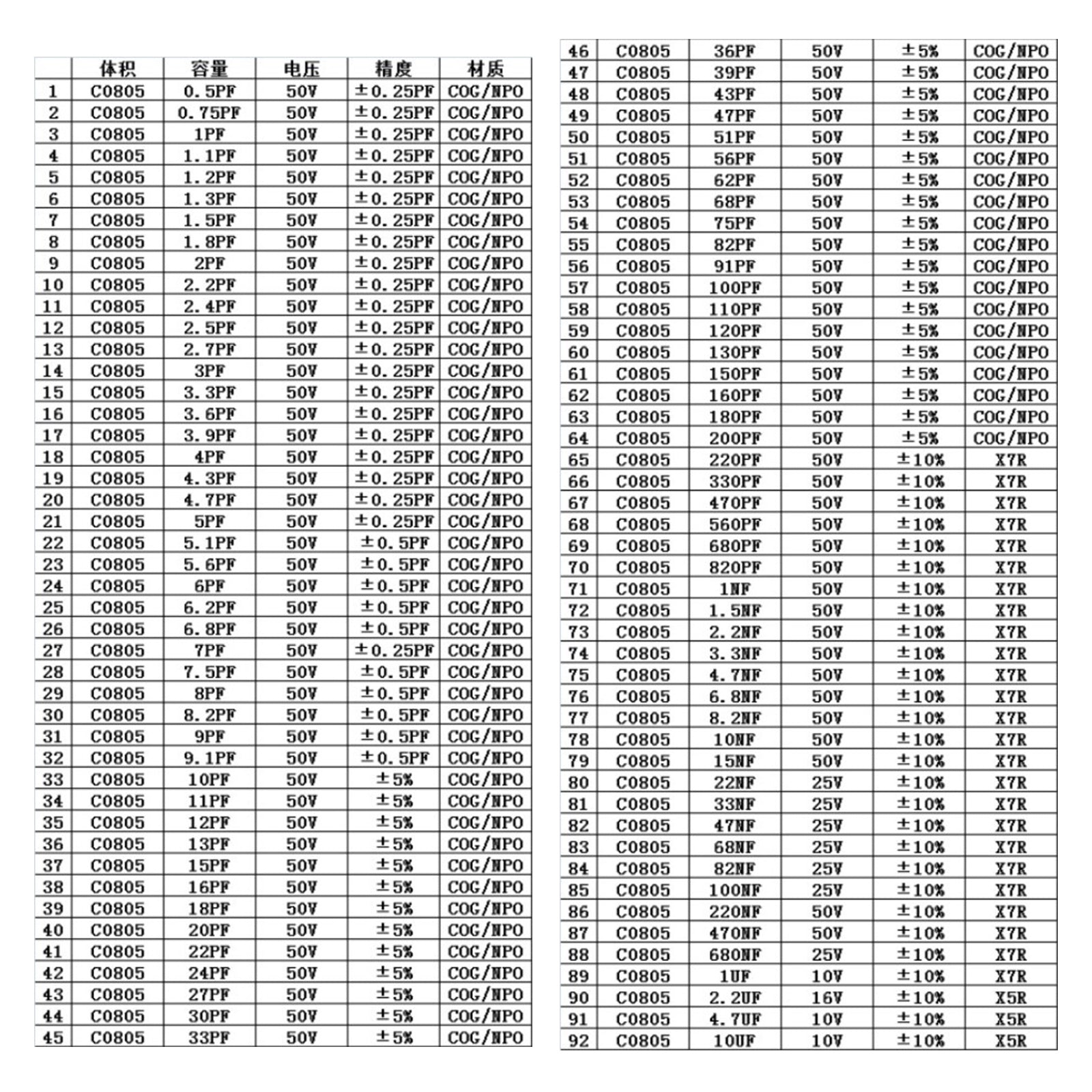 0201 0805 1206 0402 0603 1% SMD Chip Resistor 170values + Capacitor Sample Book