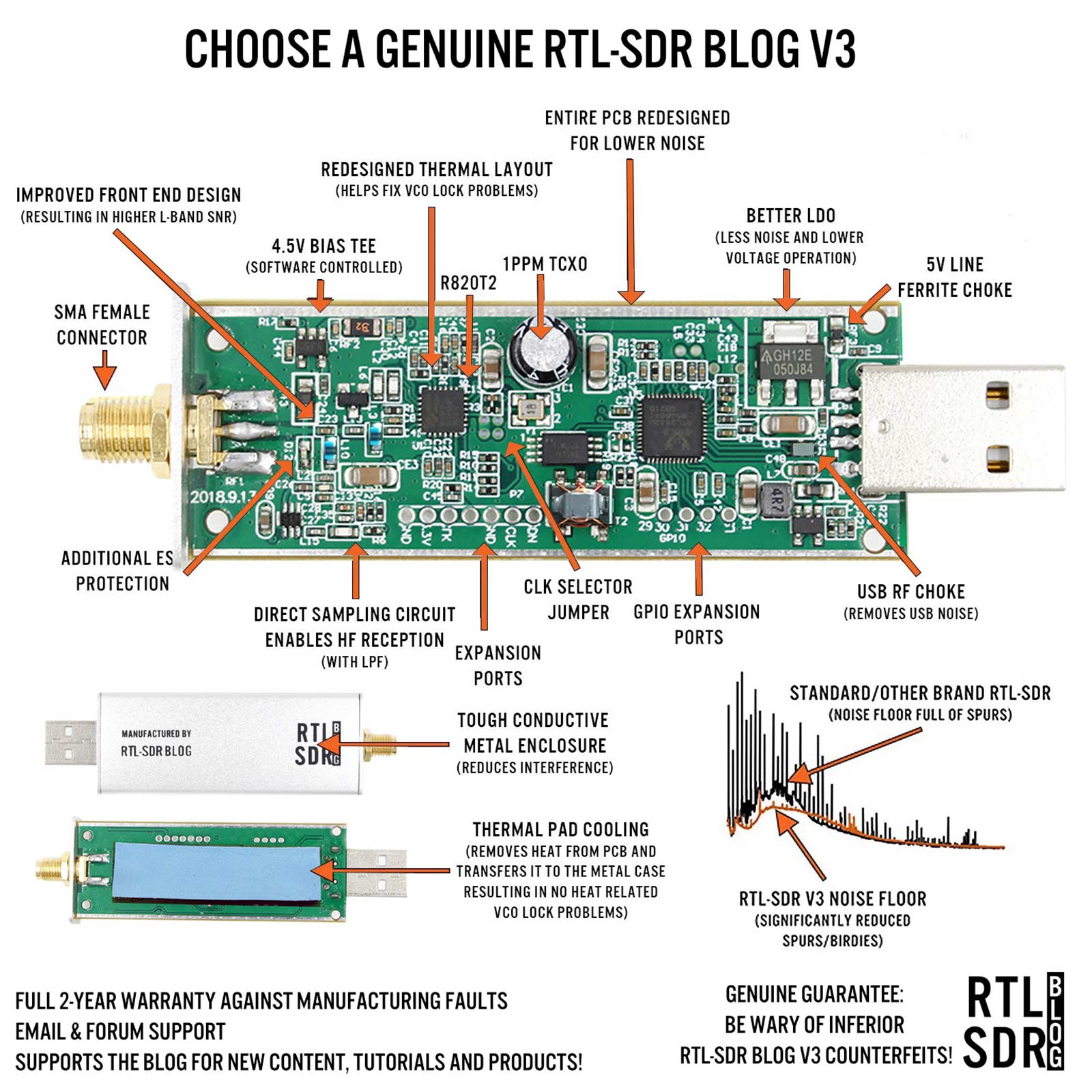 مدونة RTL-SDR V3 RTL2832U 1PPM TCXO HF BiasT SMA راديو محدد بالبرمجيات R820T2