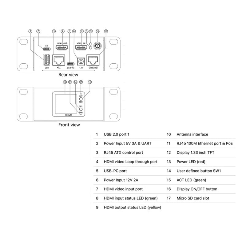 BliKVMv4 sobre IP PoE HDMI Loop Out Control de proceso Operación Mantenimiento IPKVM