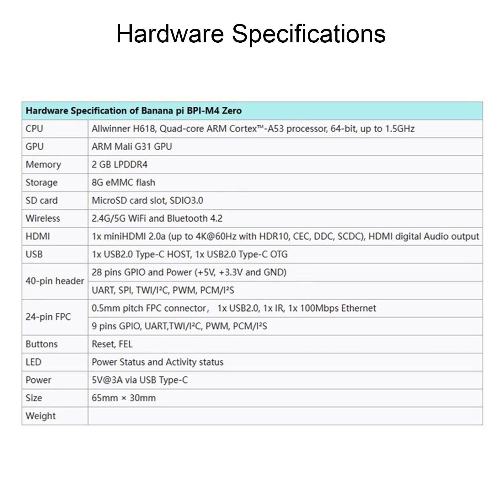 M4 Zero Development Board Quanzhi 618 Onboard WiFi Bluetooth BPI M4 Zero