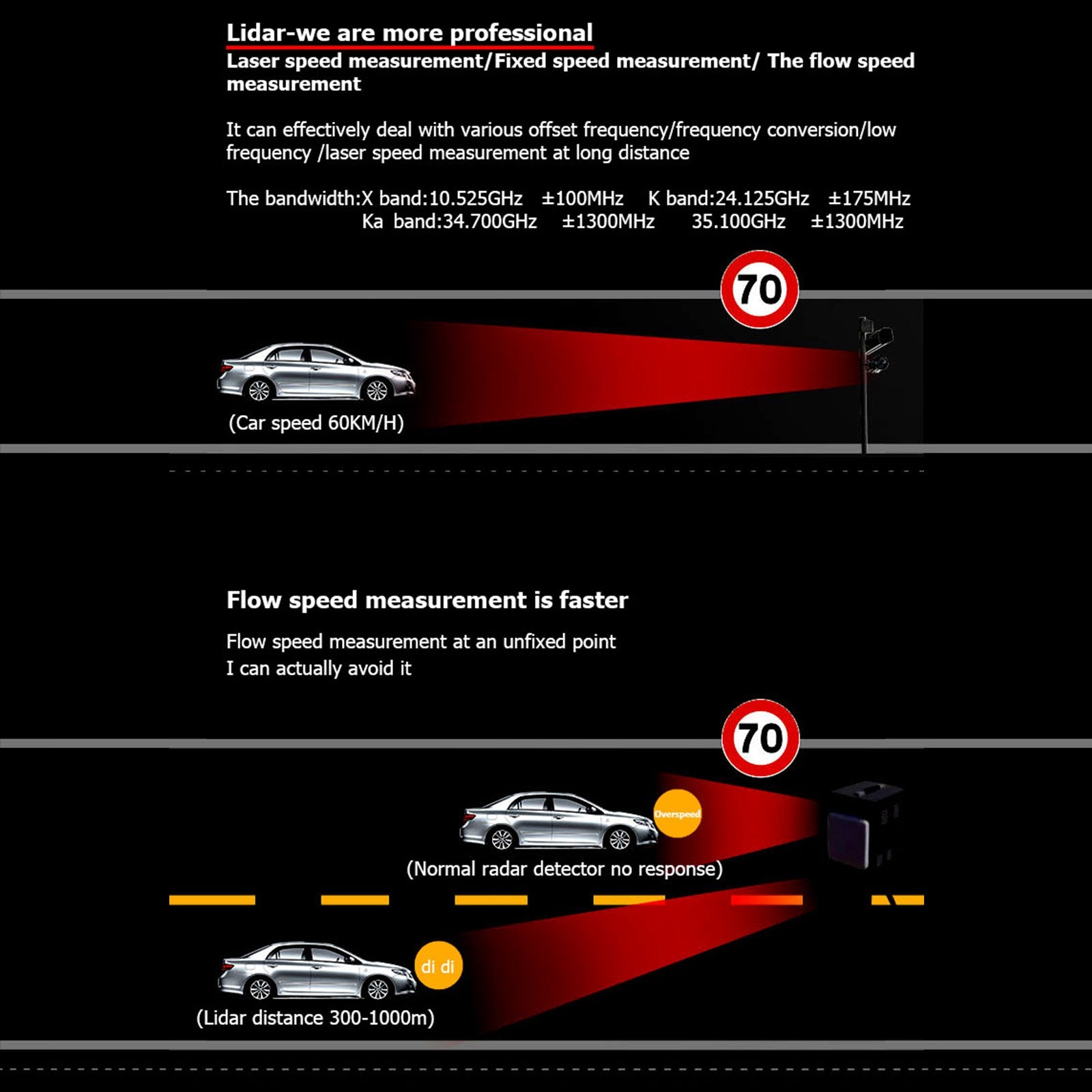 RAD2000 360属Detector de medición de velocidad por radar de velocidad móvil para automóvil electrónico con láser para perros