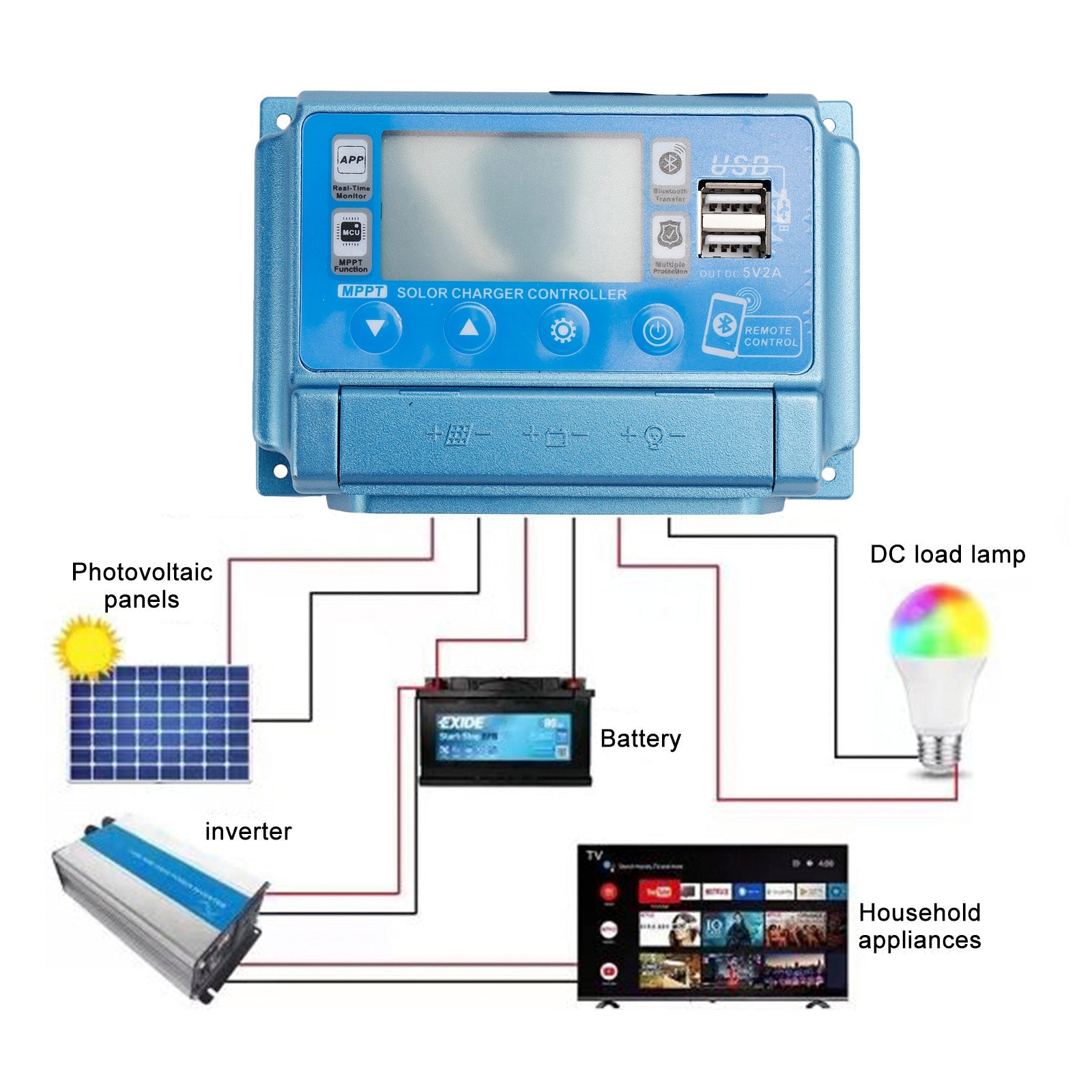 El cargador del controlador de carga solar de la aplicación Bluetooth MPPT 30A-60A se adapta a la batería de 12V-60V