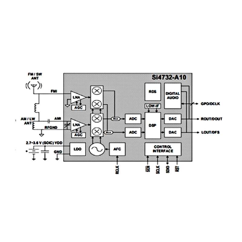 ATS25AMP Receptor de radio de banda completa FM RDS SW SSB DSP Receptor con pantalla táctil de 2,4"