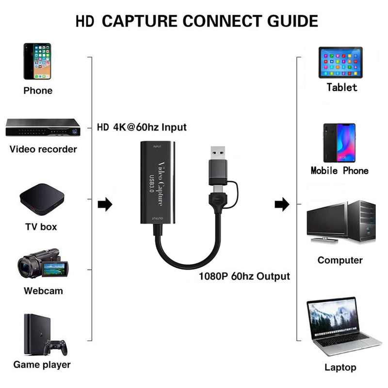 Tarjeta de captura de vídeo 4K HD dos en uno USB3.0 tipo C, transmisión en vivo de juegos 1080P60Hz