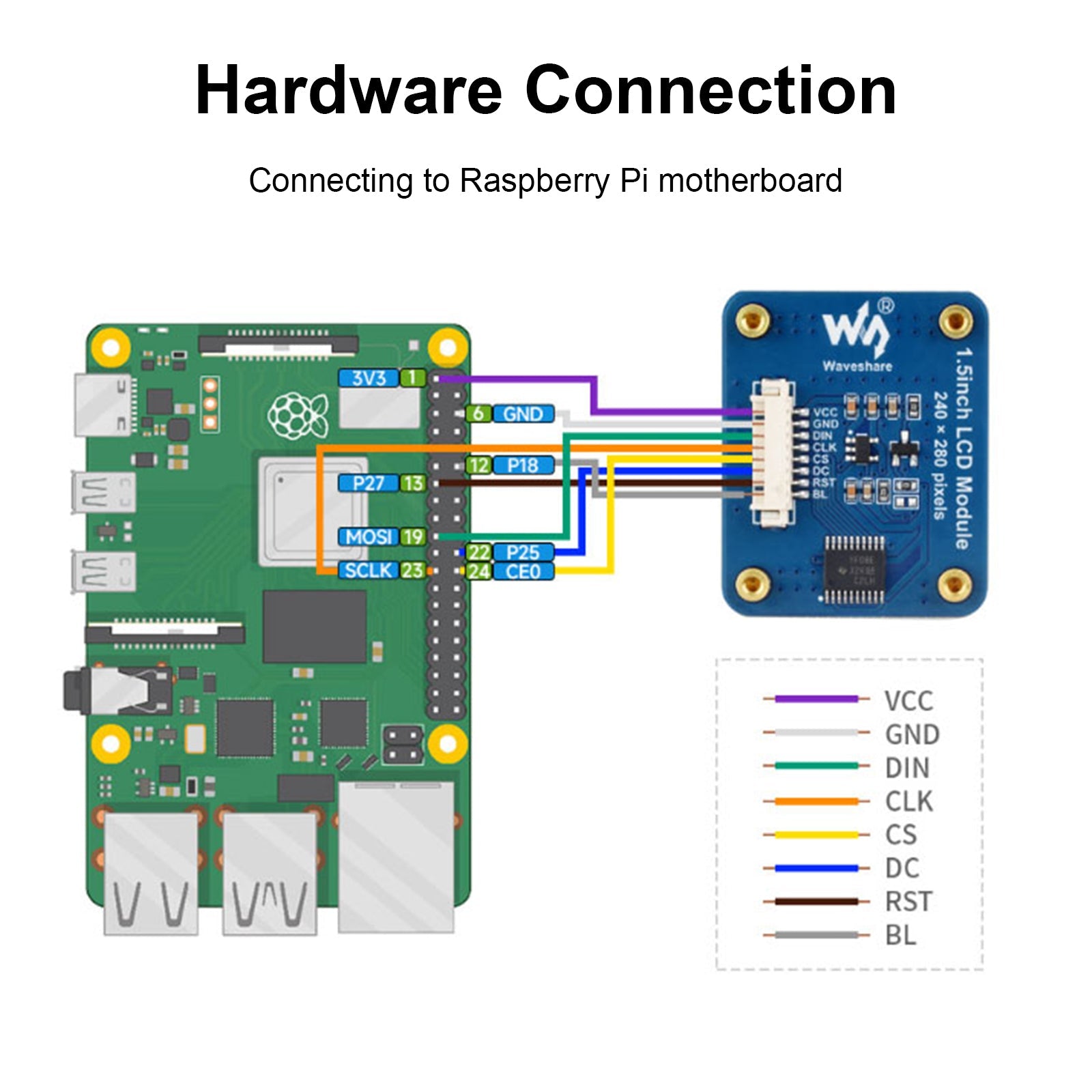 شاشة IPS مقاس 1.5 بوصة، واجهة SPI، شاشة مستديرة NV3030B، لوحة توسيع LCD