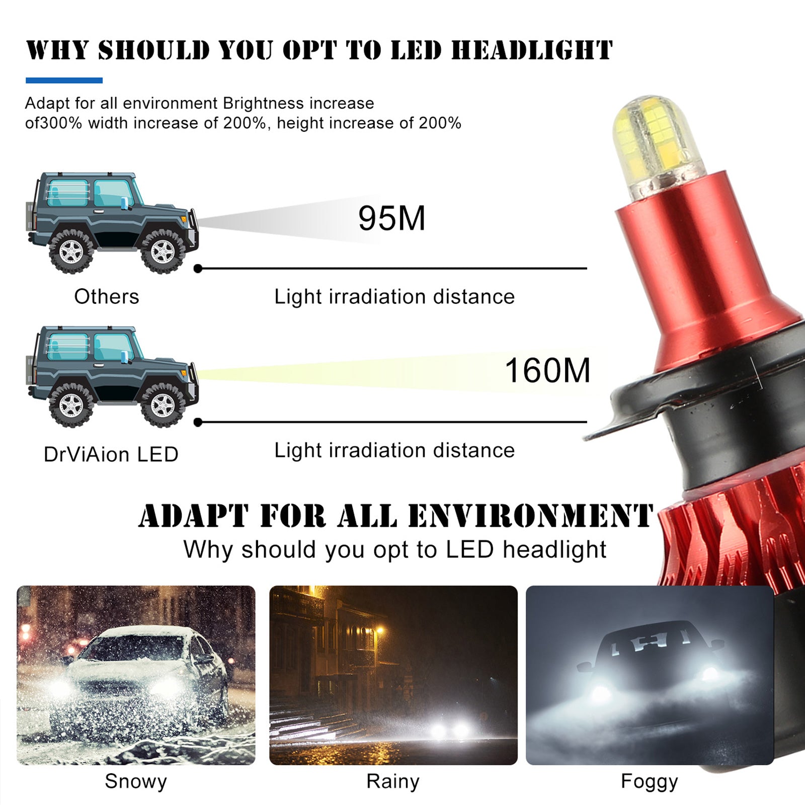 2PCS H7 LED Headlight Kit 200W 30000LM High Power Beam Bulb 6500K Lamp White G7 Generic