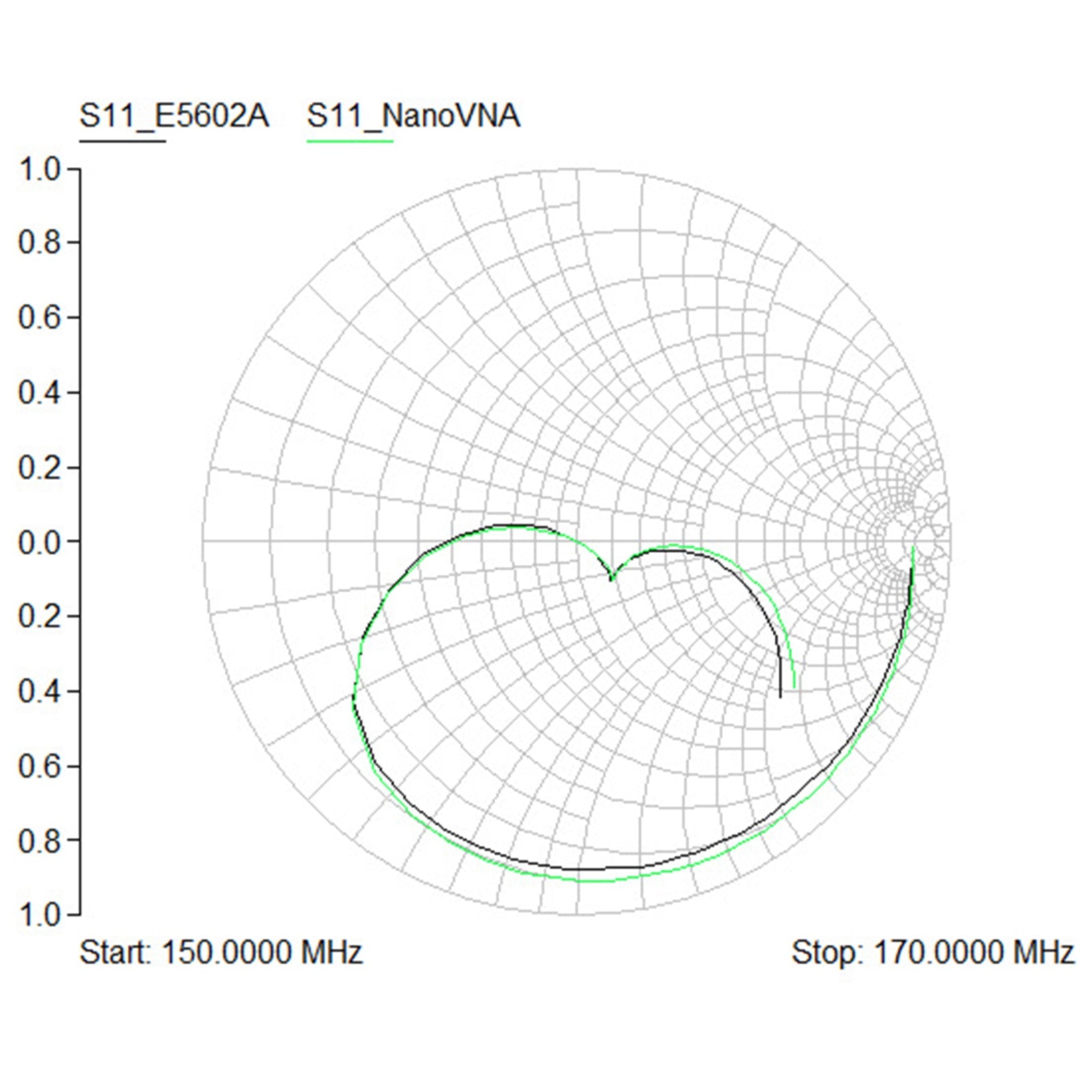 NanoVNA-H Vector Network Antenna Analyzer MF HF VHF UHF Analyzer W/ SD Card Slot